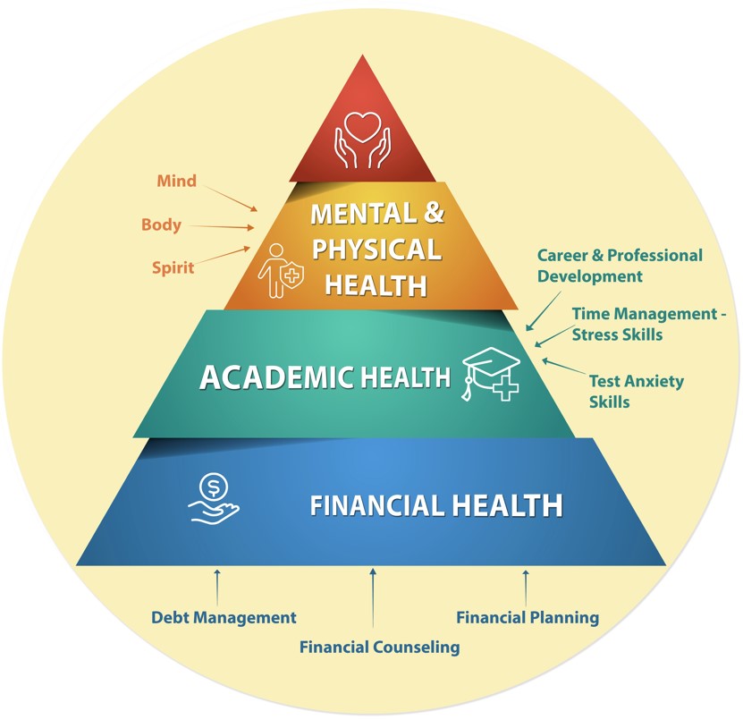 SACSCOC Institutional Accreditation